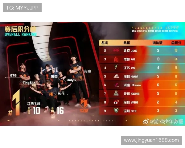 和平精英巨献：深入解析JDG战队的强大实力与战术魅力